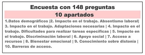 Encuesta Estudio Investigación 2024 Encuesta Estudio Investigación 2024