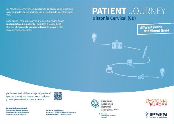 Viaje del Paciente con Distonía cervical Viaje del Paciente con Distonía cervical